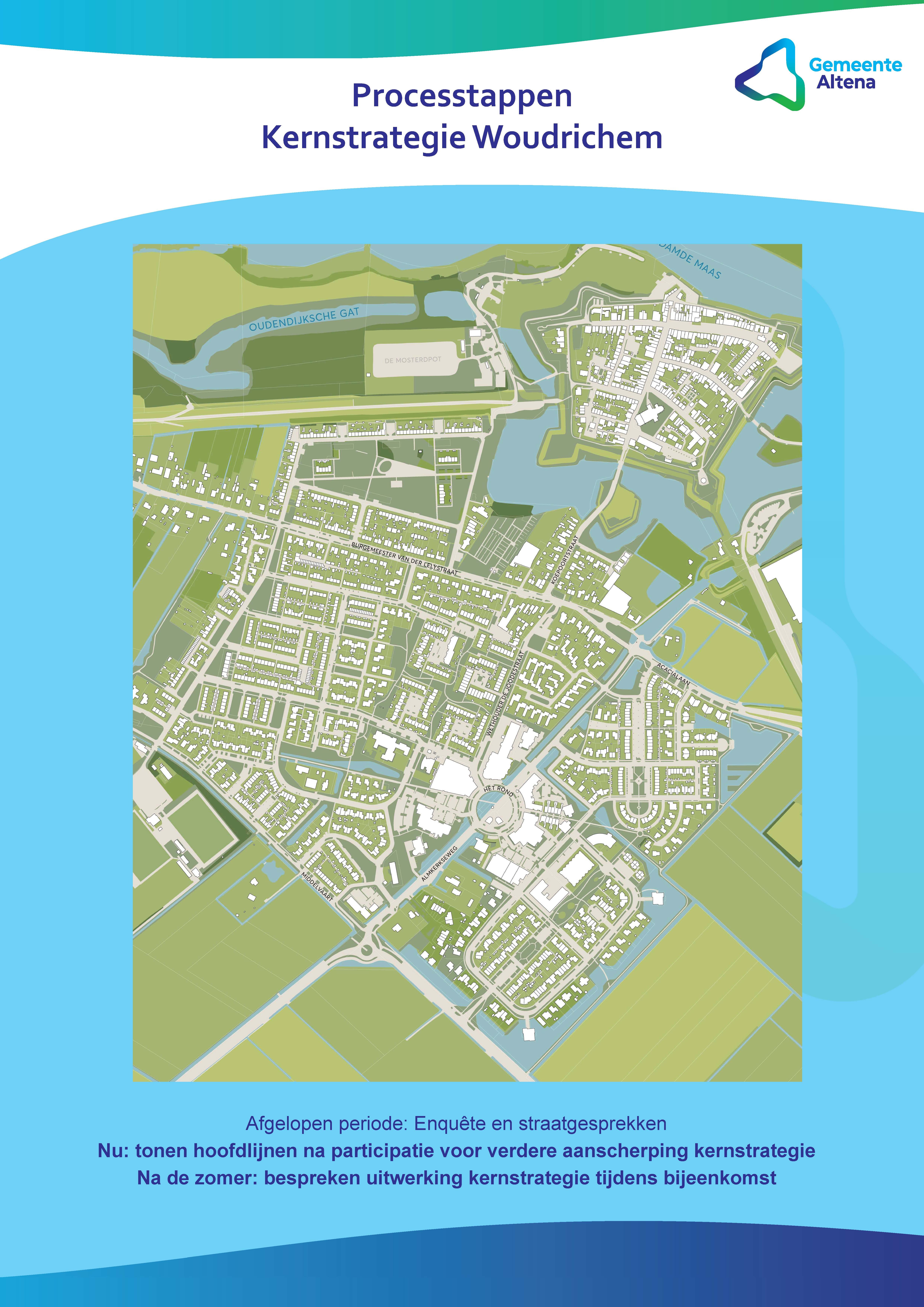 Paneel processtappen Kernstrategie Woudrichem